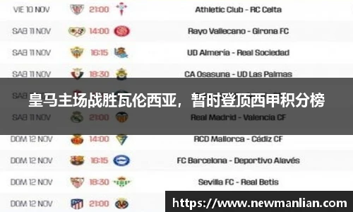 皇马主场战胜瓦伦西亚，暂时登顶西甲积分榜